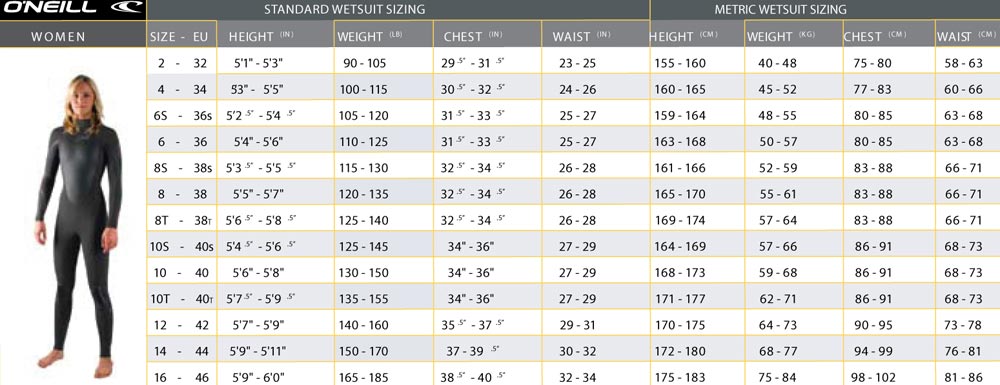 O Neill Reactor Wetsuit Size Chart